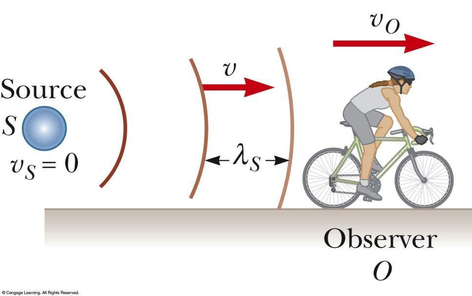 Doppler Effect, Case 1 (Observer Away from Source) An observer is moving away from a stationary