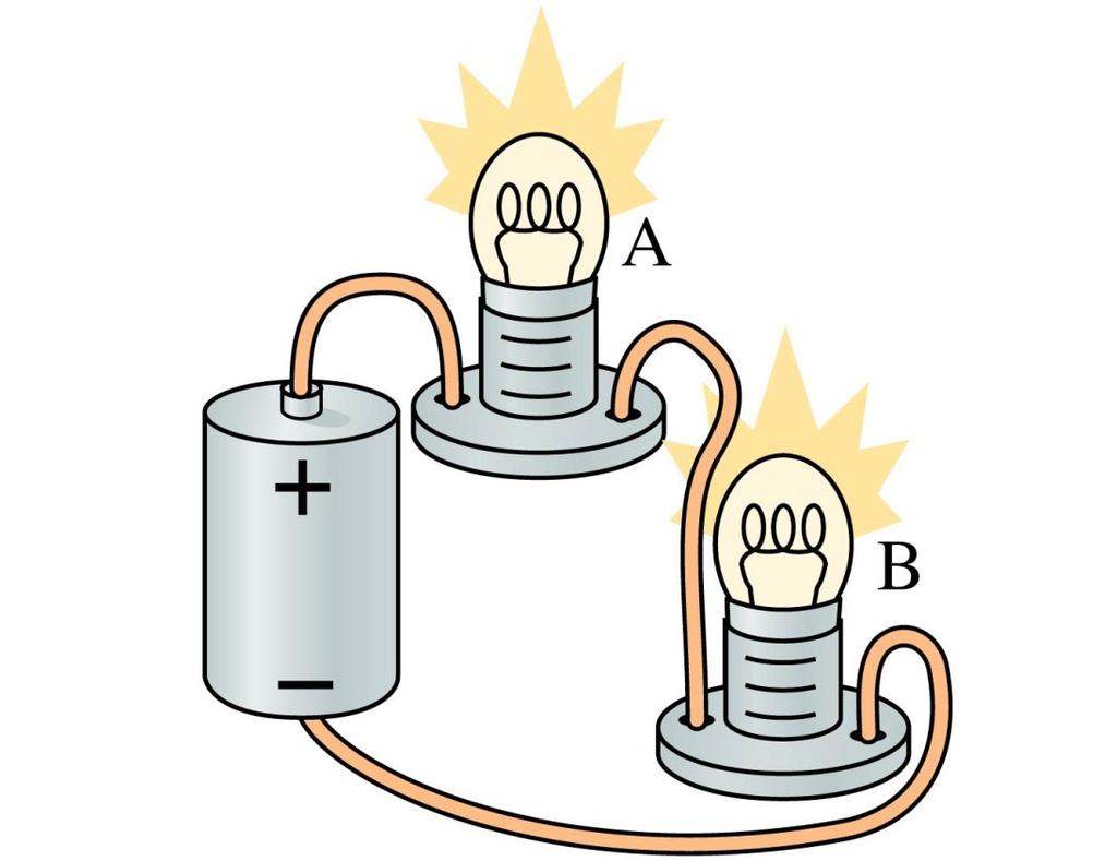 QuickCheck 22.3 A and B are identical lightbulbs connected to a battery as shown.