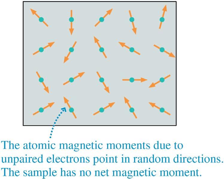 Magnetic Properties of Matter For most elements, the magnetic moments of the atoms are randomly arranged when the atoms join together to