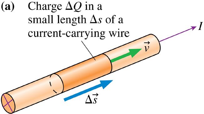 The Magnetic Field of a Current The figure shows a currentcarrying wire.