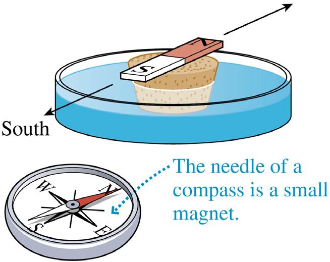 Discovering Magnetism: Experiment 1 Tape a bar magnet to a piece of cork and allow it to float in a dish of water.