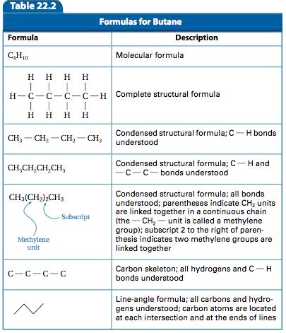 Chapter 22 Hydrocarbon Compounds 1 ORGANIC COMPOUNDS Organic compounds are carbon compounds and there are over a million.