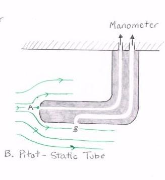 Figure : Cross-Section of a Pitot-Static Tube M U c p 0 p) M ρc 4).3.