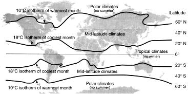 Planetary Wind Belts either transport warm or cold water and influence climate.