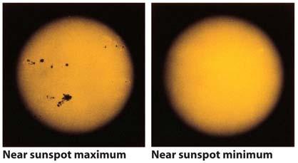features vary in an 11-year cycle the sunspot cycle The average