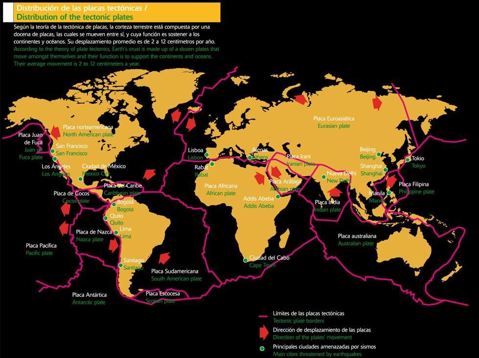 Distribution of the tectonic plates The most important tectonic plates in the world are the Eurasian plate, the