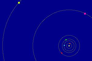 Orbits of Planets All orbit in same direction.