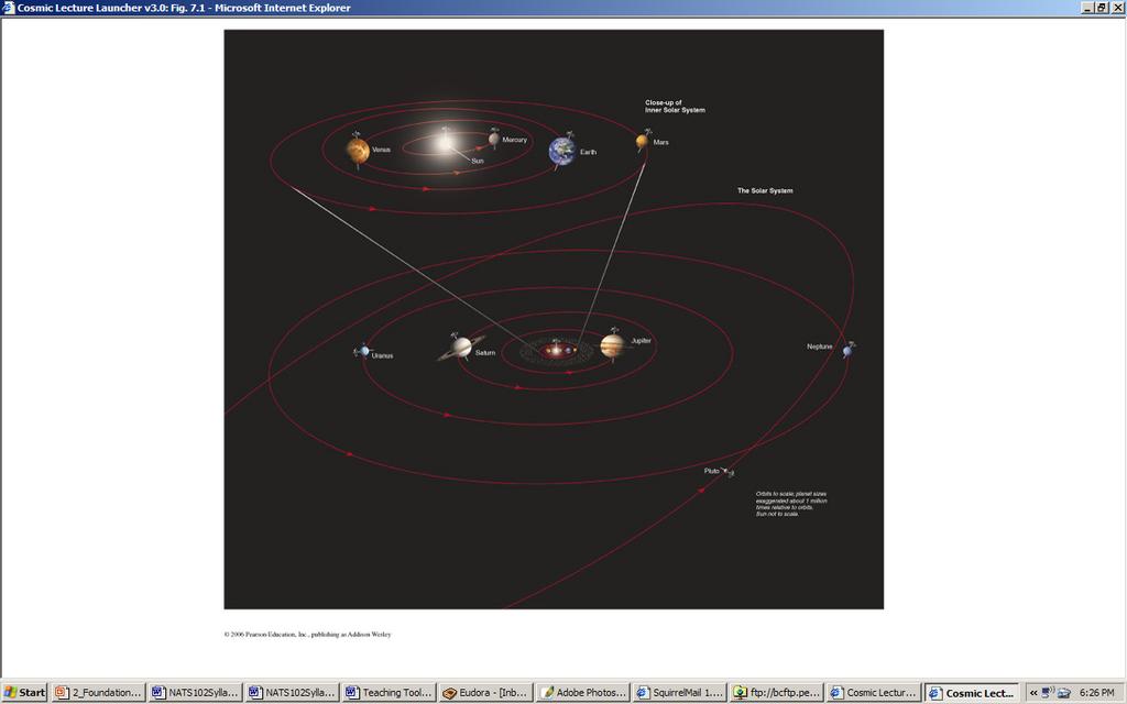 At the scale of the Solar System distances are described in terms of
