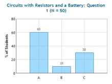 CheckPoint: Circuits w/ Resistors and a Battery 1 Consider the circuit shown below. Which of the following statements best describes the current flowing in the blue wire connec/ng points a and b? A.