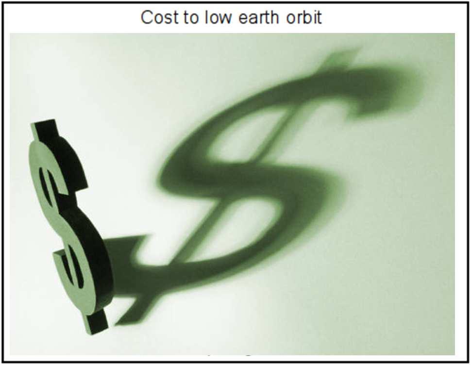 Cost to get to Low Earth Orbit Most vehicles: $5,000 per kg- $10,000 per kg 3.