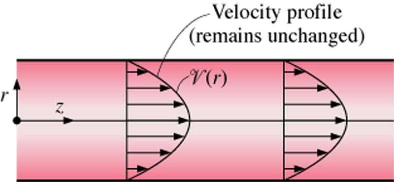 VELOCITY A flow field is best characterized by the velocity distribution, and velocity may vary in three dimension ( x, y, z) in rectangular ( r,, z)