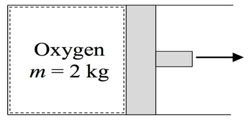 3.116: Two kg of oxygen fills the cylinder of a piston-cylinder assembly. The initial volume and pressure are 2 m 3 and 1 bar, respectively.