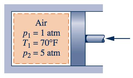 H3.3: A piston-cylinder device contains air initially at p 90 kpa, T 20 C, and 0.2L. The air is then compressed in a quasiequillibrium polytropic process with n 1.