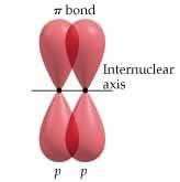 Now consider the remaining bonding electron in the unhybridised p orbital.