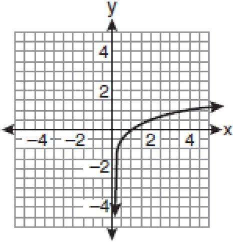 Algebra /Trigonometry Regents Exam Questions by Performance Indicator: Topic A.A.5: GRAPHING EXPONENTIAL FUNCTIONS 8 The graph of the equation y = x has an asymptote.