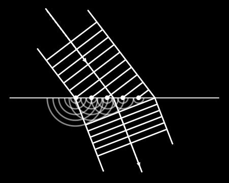 Huygensovo načelo (tudi Huygens-Fresnelovo načelo) o lomu in uklonu valovanja pravi, da je vsaka točka valovne fronte izhodišče novega vala, ki ga imenujemo elementarni val.