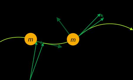 Za opis dinamike delcev z maso m, si pomagamo s spodnjo sliko: - hitrost je: - pospešek je: - rezultanta sil je: - gibalna količina: p = mv - delo (work) je skalarni produkt med silo in potjo: -