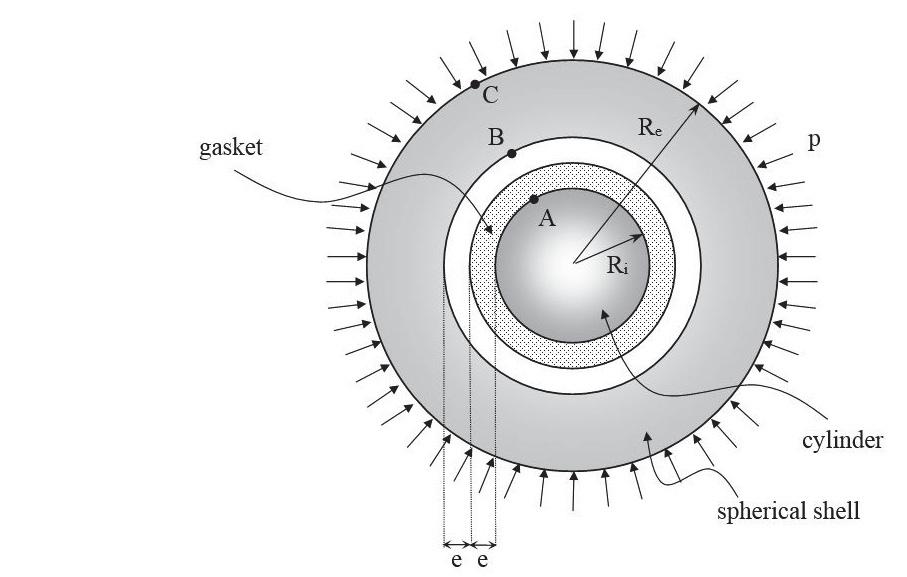Problems and Exercises 337 6.4 A cylinder with radius R i is placed in the interior of a cylindrical shell with internal radius R i + 2e and external radius R e.
