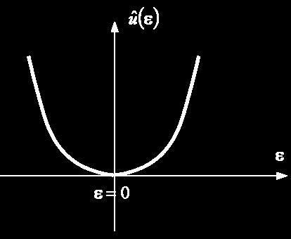Elastic Potential The internal energy density û ε defines a potential for the stress tensor and is, thus, an elastic potential: REMARK 1 ˆ ˆ u ( ε) = ε : C : ε u ( ε ) The constitutive elastic