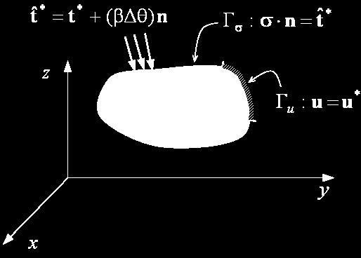 1 st Thermal Analogy A R THERMOELASTIC ORIGINAL PROBLEM (I) ( I ) ( x, t) ( I ) (