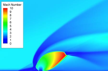 (a) Mach contour by CFD (b) Schlieren visualization Fig. 8 Shock structure on the symmetric surface (a) φ =180 (b) x/d = 4.3 Fig.