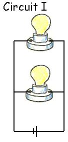 If the four light bulbs in the figure below are identical, which circuit puts out more total light? 1.