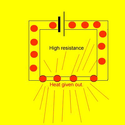 RESISTANCE All materials have some resistance, insulators have a
