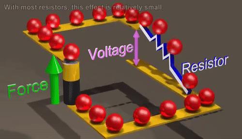 analogy for voltage,