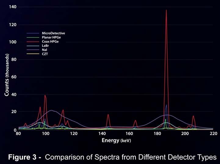 spectra database is available