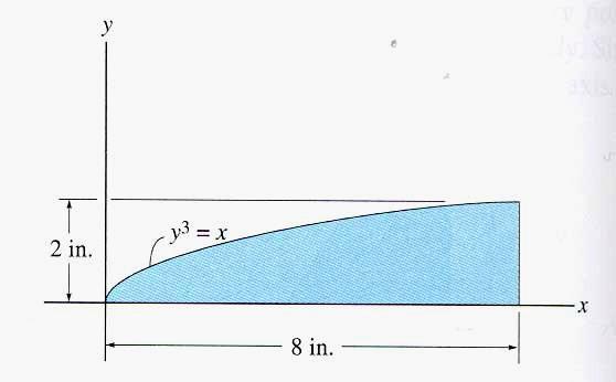 y (,y) EXAMPLE 10. (continued) I y = da = y d = ( ) d = 0.5 d = [ (/3.5) 3.5 ] 0 = 73.1 in In the above eample, it will be difficult to determine I y using a horizontal strip.