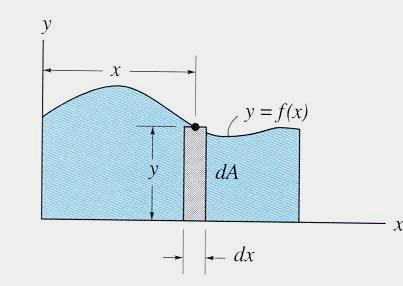 MoI FOR AN AREA BY INTEGRATION b) If y is easily expressed in terms of x (e.g., y = x 2 + 1), then choosing a vertical strip with a differential element dx wide may be advantageous. 2. Integrate to find the MoI.