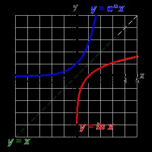 Intersections of line nd curve: if the simultneous equtions of the line nd curve leds to simultneous eqution then: o If b 2 4c = 0, line is tngent to the curve o If b 2 4c > 0, line meets curve in