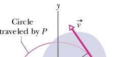 v r i Kinetic Energy of Rotation Consider the rotating rigid body shown in the figure.