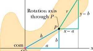 Calculating the Rotational Inertia = The rotational inertia I mr i i This expression is useful for a rigid body that i has a discreet disstribution of mass.