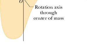 the integral for I. A simpler method takes advantage of the parallel-axis theorem Consider the rigid body of mass M shown in the figure.