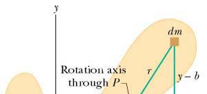 A Proof of the Parallel-Axis Theorem We take the origin O to coincide with the center of mass of the rigid body shown in the