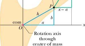 We wish to calculate the rotational ineria I about a new axis perpendicular ( ab) ( ) to the page and passes through point P with