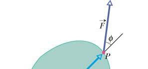 Torque In fig.a we show a body which can rotate about an axis through point O under the action of a force F r applied at point P a distance r from O. In fig.b we resolve F r into two componets, rdial a and tangential.