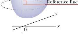 A fixed axis means that the object rotates about an axis that does not move.