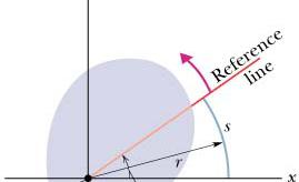 Consider the rigid body of the figure. We take the the z-axis to be the fixed axis of rotation.