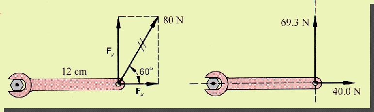 Alternate: An 80-N force acts at the end of a 12-cm wrench as shown. Find the torque.