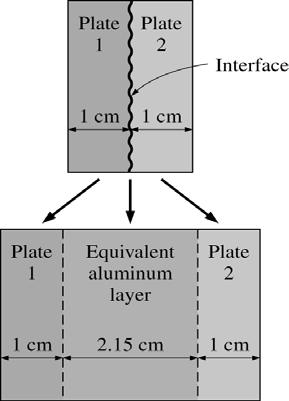 FIGUE 3 6 Effect of metallic coatings on thermal contact conductance. 5 FIGUE 3 7 Schematic for Example 3-4. Assumptions.