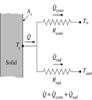 rate Q ha ( T T can be rearranged as conv s s conv Where T s T conv Schematic for A s convection resistance at a surface.