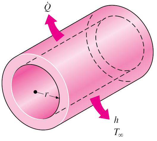 2-7 Steady Heat Conduction in Cylinders (1) Consider the long cylindrical layer