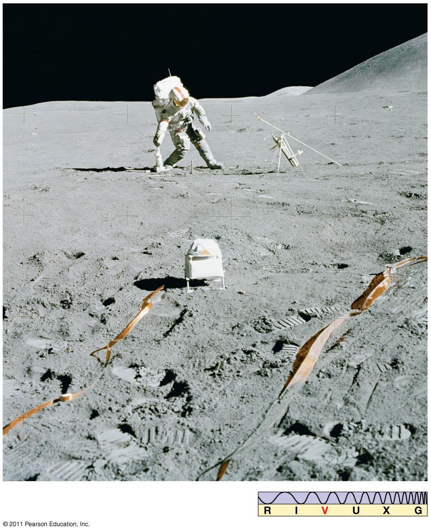 8.5 Lunar Cratering and Surface Composition Regolith: Thick layer of dust left by meteorite