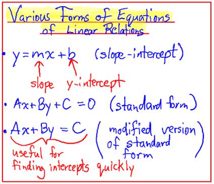 Summary Equations of Linear Relations As shown below, equations of lines can be written in