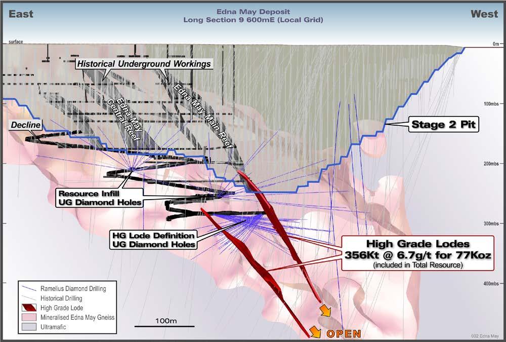 The Edna May High Grade Lodes Mineral Resource lie within the EMG and strike generally north-south and are primarily modelled from approximately 250mbs to 450mbs where they remain open at depth