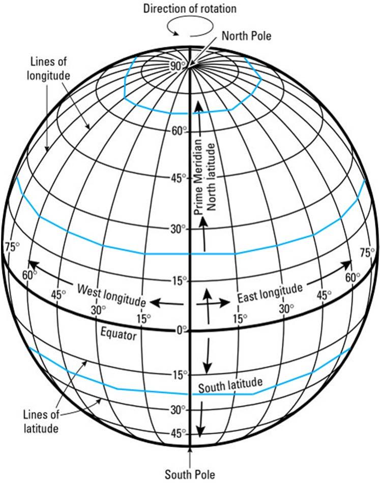 Another set of imaginary lines runs parallel to the Equator, called lines of latitude, or parallels. These lines measure the distance north and south of the Equator.