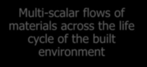 the built environment Multi-scalar flows of