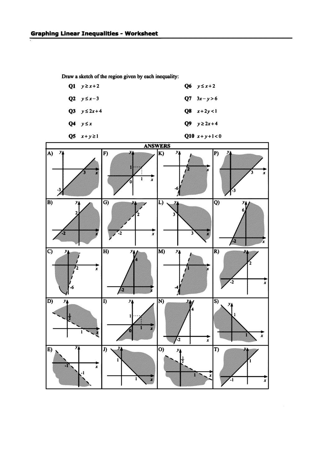 Set 9 Graphing Linear Inequalities - Worksheet Draw a sketch of the region given by each inequality: Q1 y?